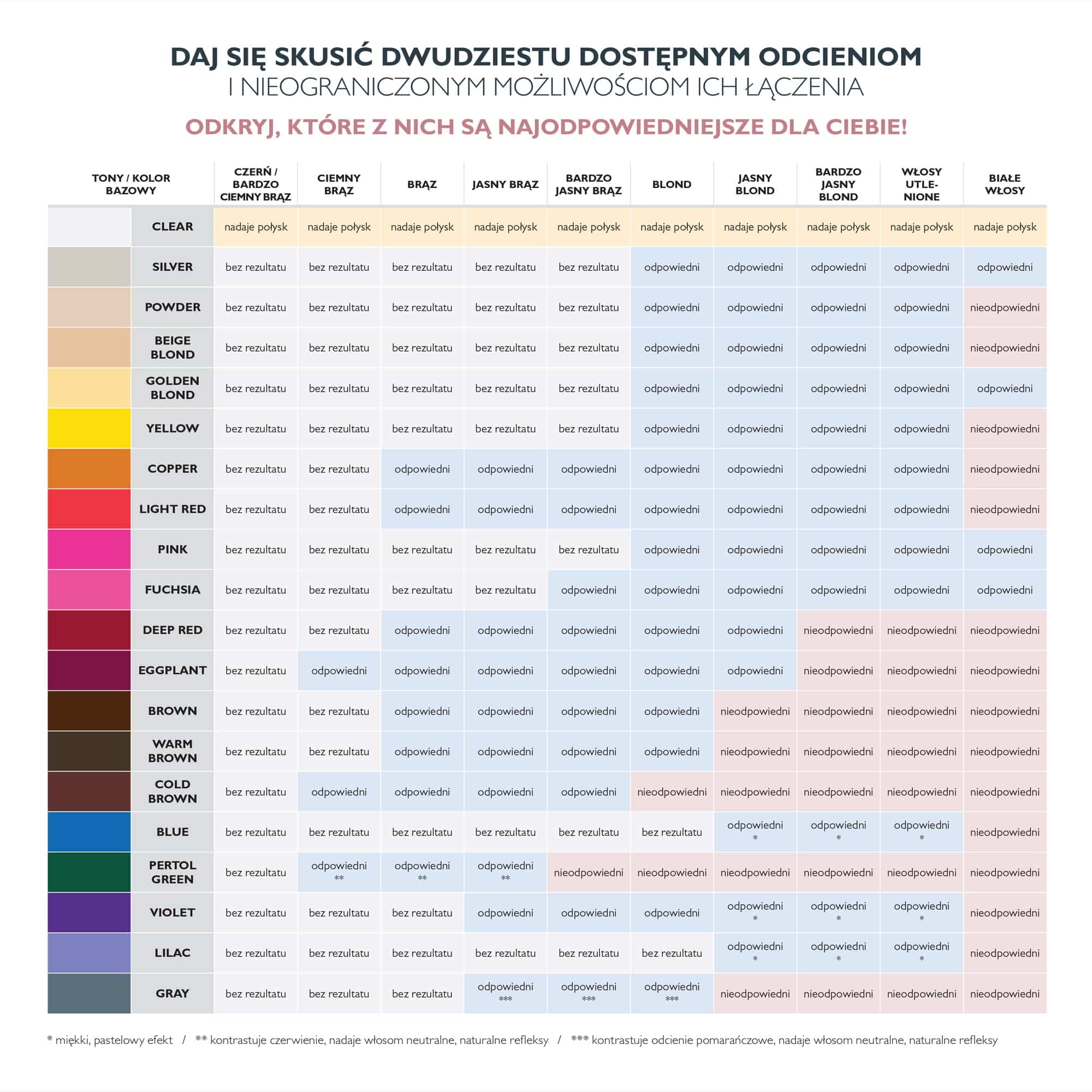 milk shake / Pink Direct Colour Toner -200 ml Odżywka Koloryzująca Różowy_1