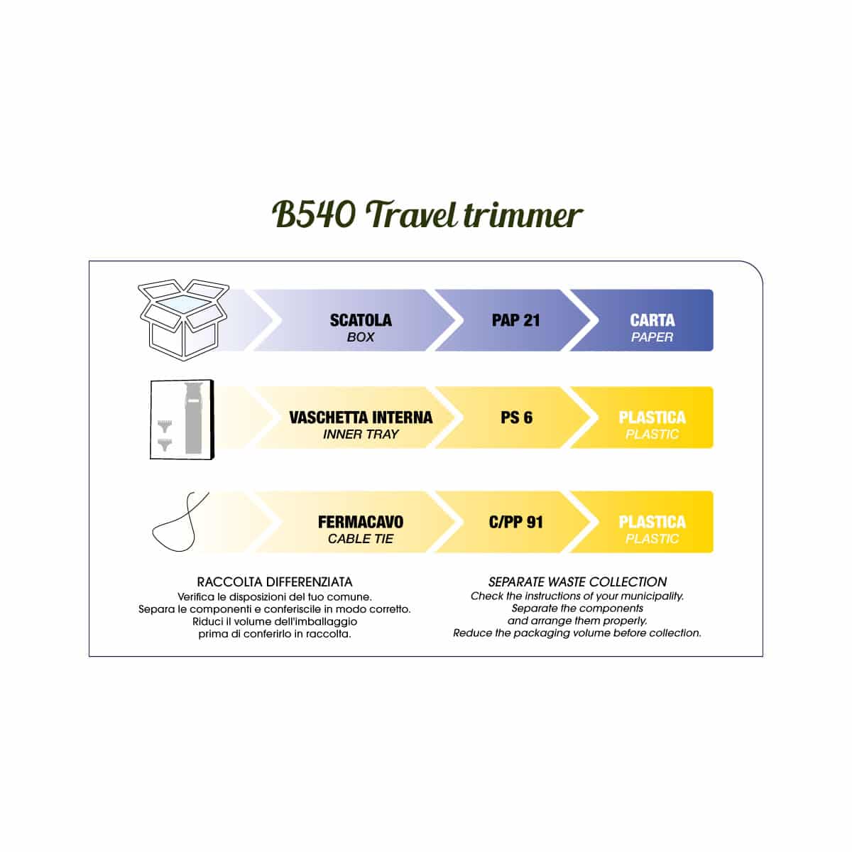 B540 GORDON MINI TRAVEL TRIMMER Mini ,podróżny trymer_2